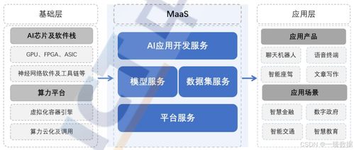 MaaS模型即服務(wù) 人工智能時代的雙刃劍與新材料的戰(zhàn)略交匯